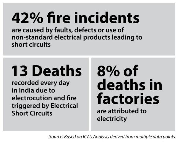 Image describing causes of fire accidents