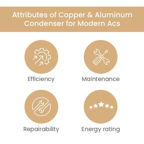 image describing attributes of copper & aluminum condenser for modern acs