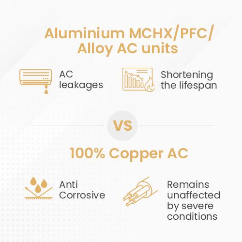 Image describing aluminum MCHX/PFC/Alloy AC units vs 100% copper AC