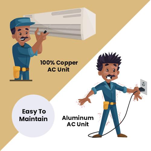 Image describing the easy maintenance of 100% copper AC unit