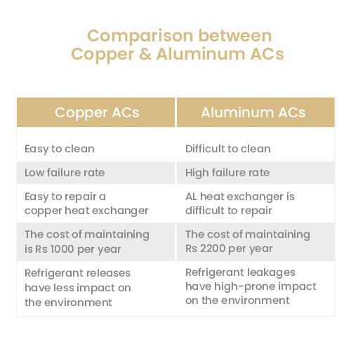 Image describing comparison between copper & aluminum ACS