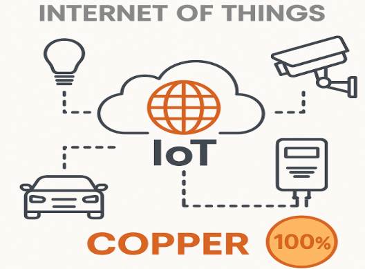 Copper in AI, technology & IOT 